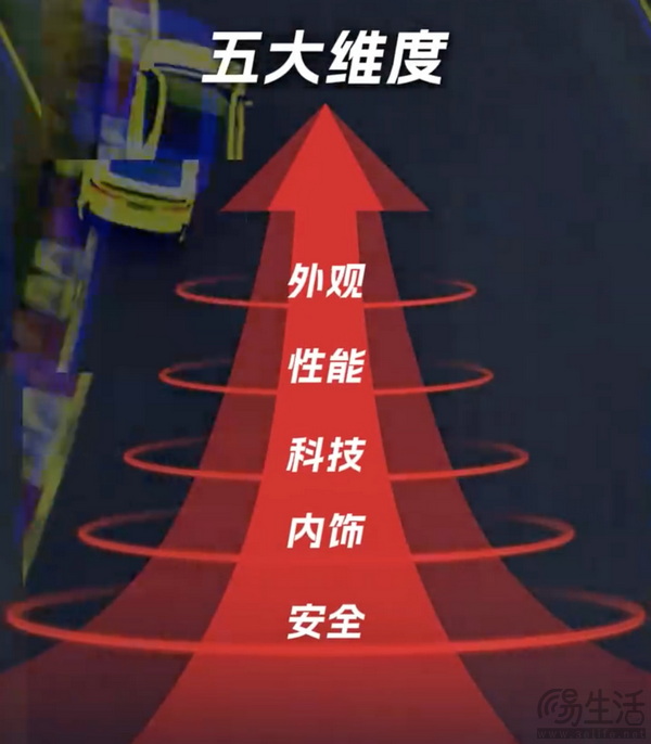 新款影豹将于5月1日上市 将在五大方面进行升级 新款影豹将于5月1日上市 将在五大方面进行升级
