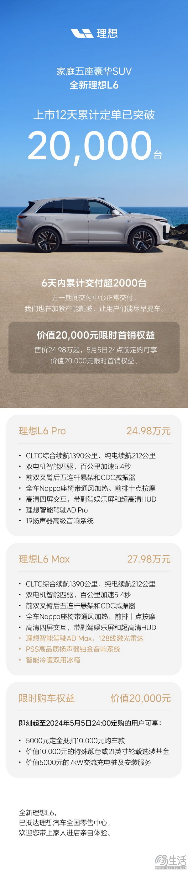 理想L6上市12天累计订单破2万 6天交付2000台
