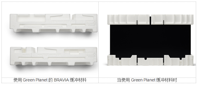 索尼在业内率先对大型电视机取消使用泡沫塑料包装