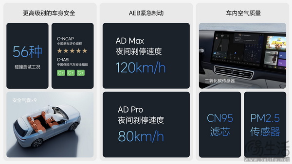 理想第30周的销量为1.28万台 继续维持销冠地位