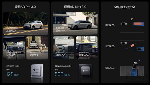 理想第30周的销量为1.28万台 继续维持销冠地位