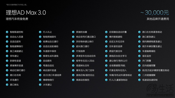 理想第30周的销量为1.28万台 继续维持销冠地位