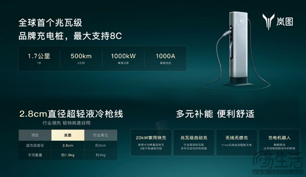 官方消息 岚图将开放自建充电桩给所有品牌使用 官方消息 岚图将开放自建充电桩给所有品牌使用