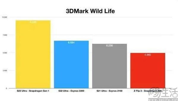 三星撇开AMD自研GPU，RDNA 2的舞台确实不在移动端