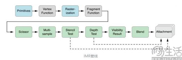 三星撇开AMD自研GPU，RDNA 2的舞台确实不在移动端