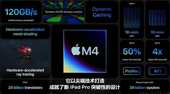 新iPad Pro放大招，AI功能将成平板市场竞争重点