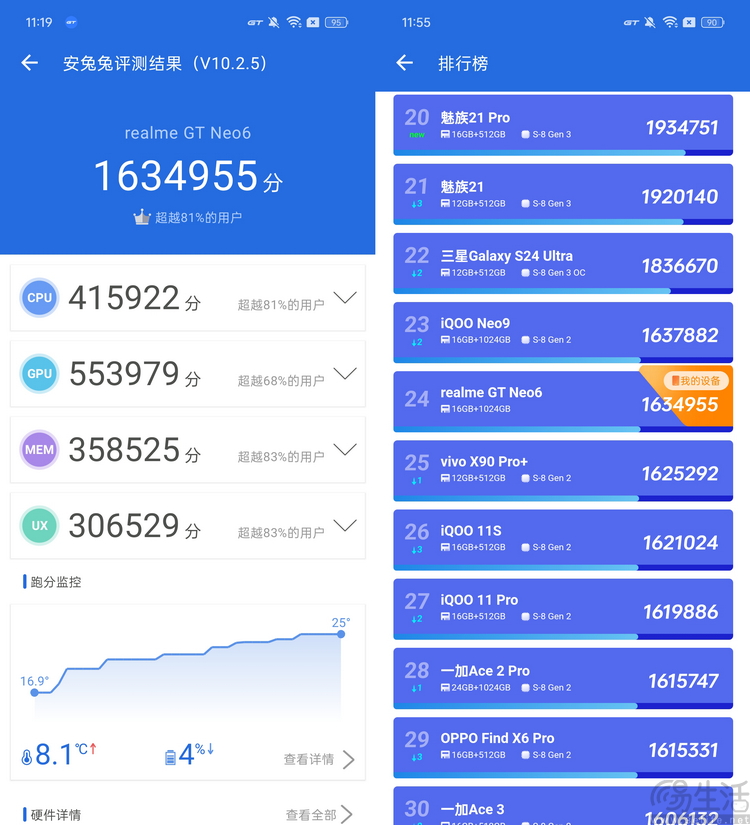 真我GT Neo6首发评测：性能激进、同时更是熟悉的味道