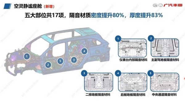广汽丰田5月销量69545台 汉兰达至高降5.3万元