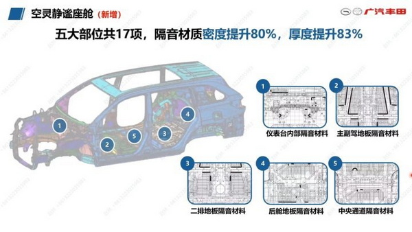 提供多项升级 2024款丰田汉兰达将6月正式上市