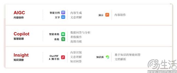 WPS会员搞套娃？其实只是WPS没钱让所有人都用上AI