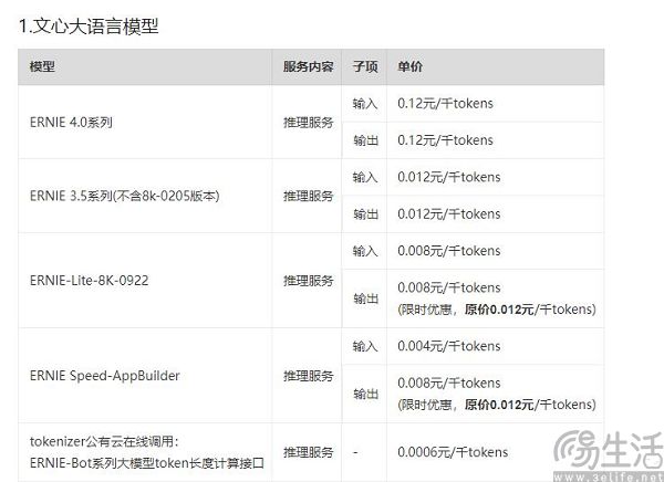 WPS会员搞套娃？其实只是WPS没钱让所有人都用上AI