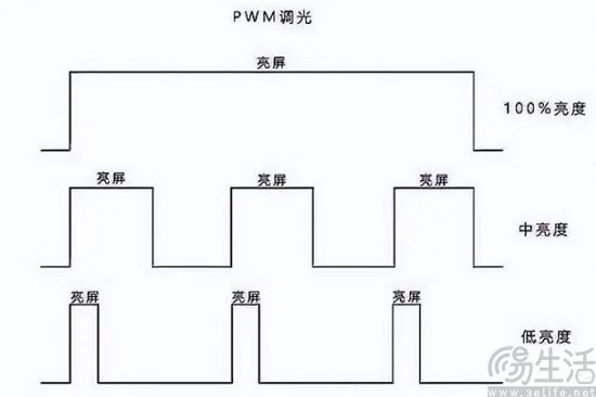 手机正加速LCD屏边缘化，OLED屏将全面普及