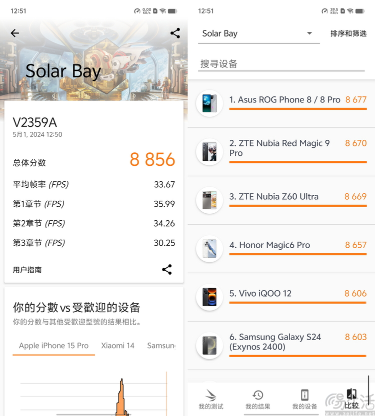 vivo X100s评测：首发天玑9300+，性能、影像越级
