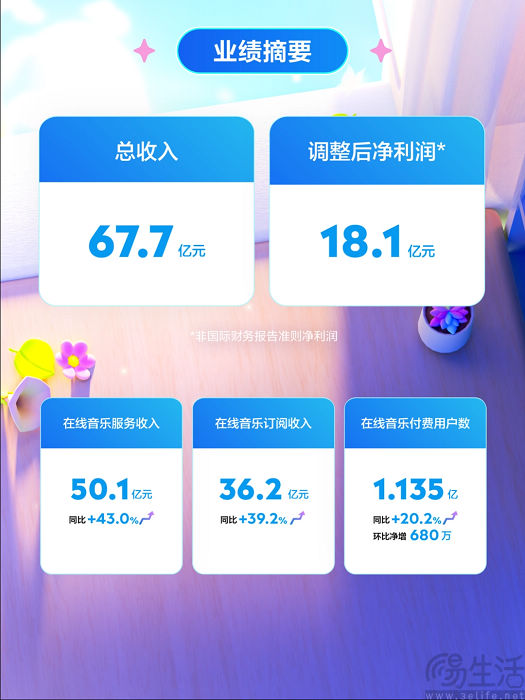 TME发布2024年第一季度财报，将首次派发年度股息