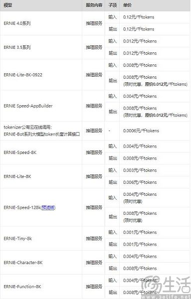 百模大战走进2024，先把价格给大家打下来