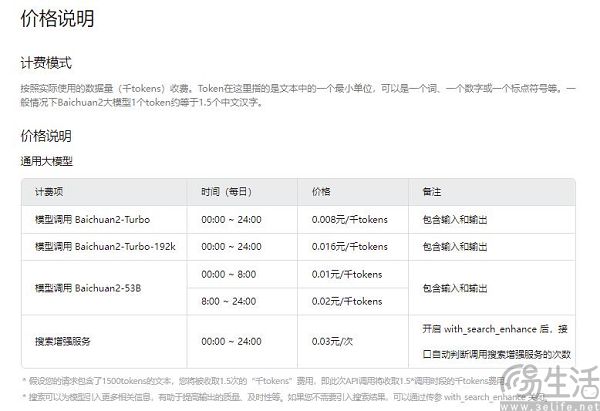 百模大战走进2024，先把价格给大家打下来