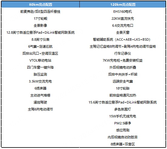 海豹06 DM-i部分配置信息曝光 有望在5月底上市 