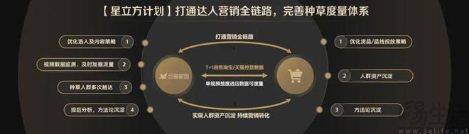 阿里妈妈与巨量星图合作推出内容营销解决方案
