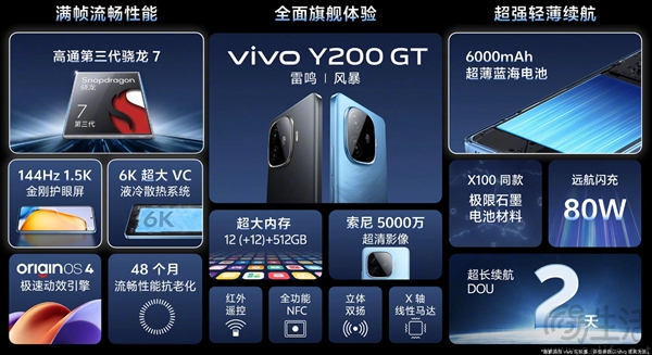 vivo Y200系列正式发布，首销到手价格1099元起