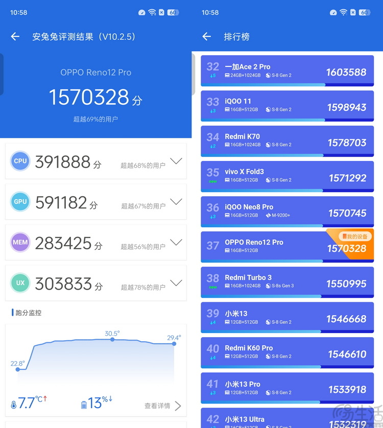 OPPO Reno 12 Pro评测：以AI驱动、造时尚爆款