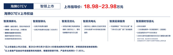 18.98万元起，比亚迪海狮07EV四款车该怎么选