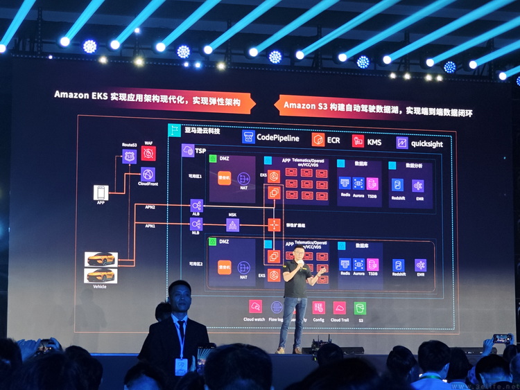 亚马逊云科技：技术与行业优势是最大领先底气