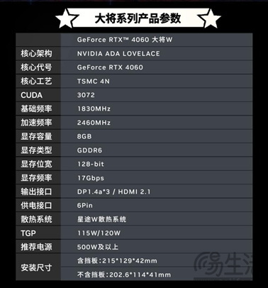 月末惊喜降临，纯白新宠影驰RTX 4060大将W震撼开售