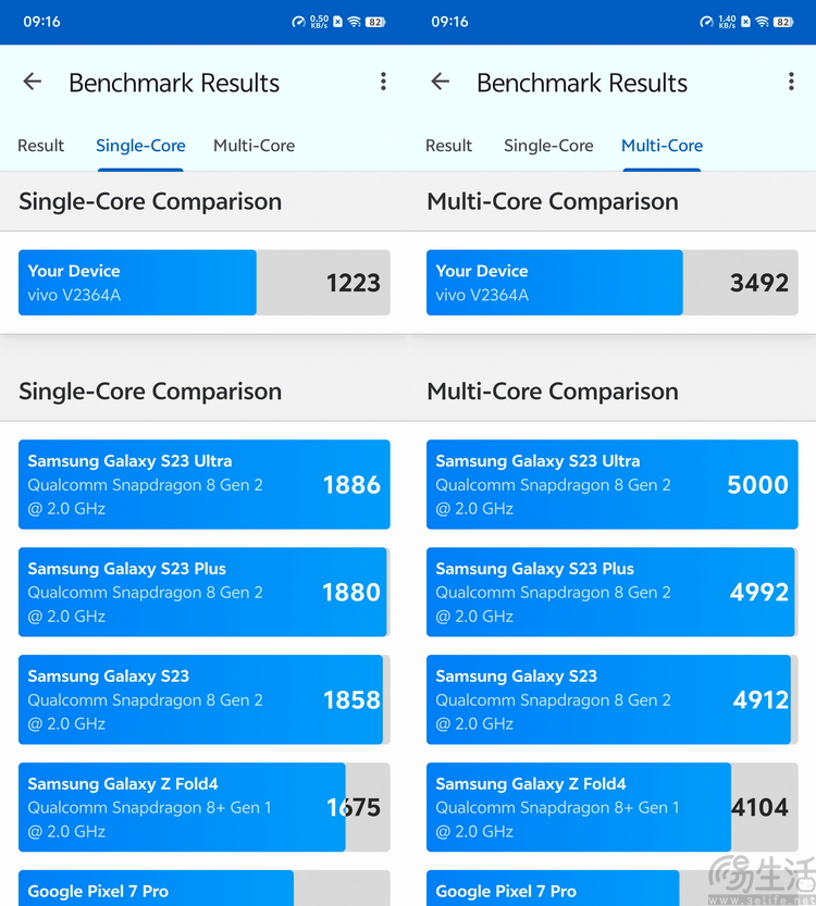 vivo S19系列双机评测：超薄、性能与人像摄影，一次都能满足