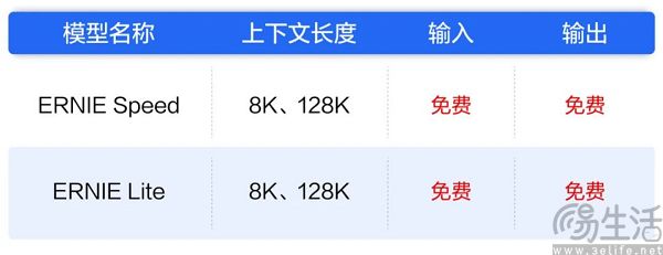 大模型价格战的根源——大众对AI真没有太大兴趣