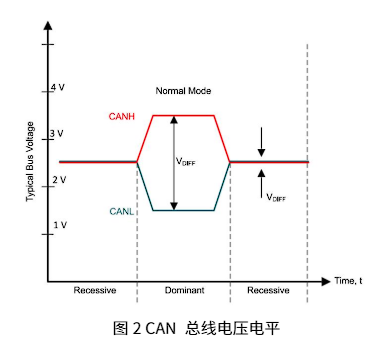 豪威 SBC 集成振铃改善功能:轻松应对大型复杂CAN拓扑网络 豪威 SBC 集成振铃改善功能:轻松应对大型复杂CAN拓扑网络