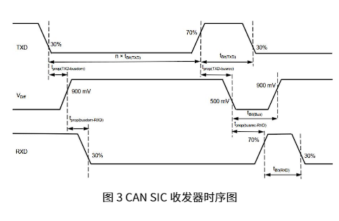 豪威 SBC 集成振铃改善功能:轻松应对大型复杂CAN拓扑网络 豪威 SBC 集成振铃改善功能:轻松应对大型复杂CAN拓扑网络