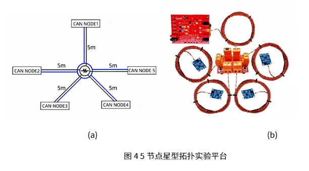 豪威 SBC 集成振铃改善功能:轻松应对大型复杂CAN拓扑网络 豪威 SBC 集成振铃改善功能:轻松应对大型复杂CAN拓扑网络