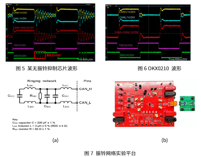 豪威 SBC 集成振铃改善功能:轻松应对大型复杂CAN拓扑网络 豪威 SBC 集成振铃改善功能:轻松应对大型复杂CAN拓扑网络