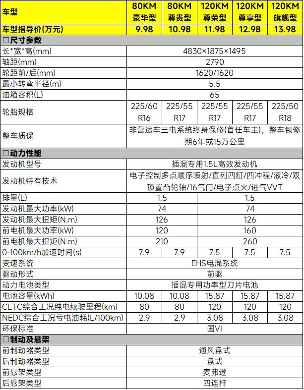 9.98万元起，海豹06DM-i的五款车型该怎么选