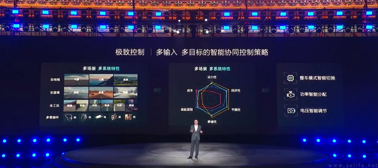 解析比亚迪第五代DM技术：引领长续航混动平民化