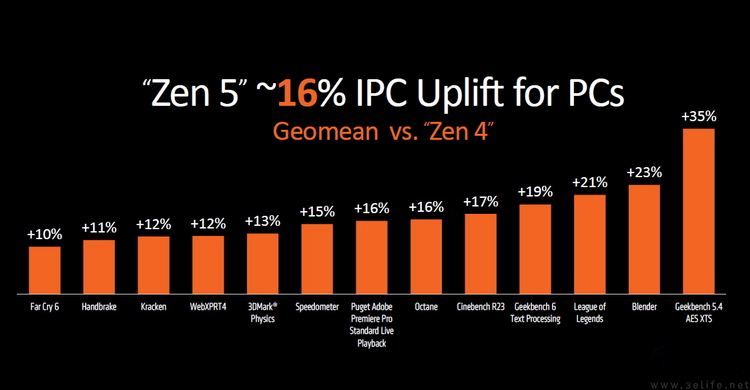 不止Zen5和RDNA3.5：AMD新品处理器全解析