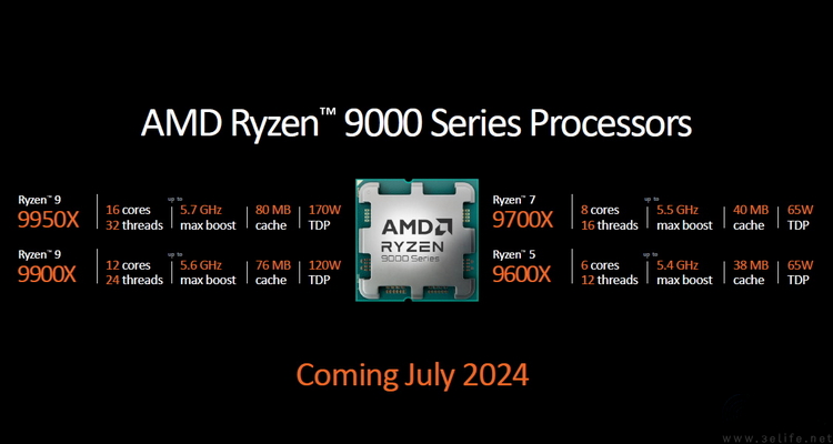 不止Zen5和RDNA3.5：AMD新品处理器全解析