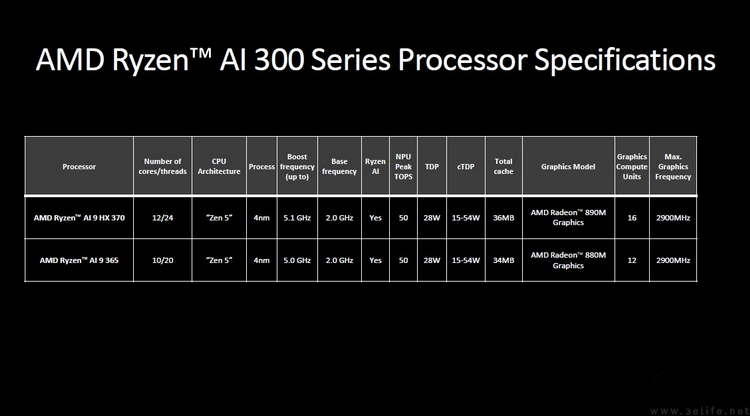 不止Zen5和RDNA3.5：AMD新品处理器全解析