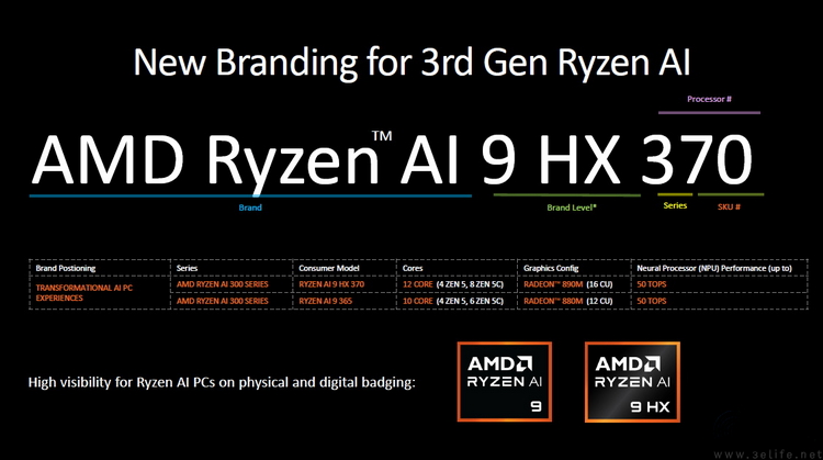 不止Zen5和RDNA3.5：AMD新品处理器全解析