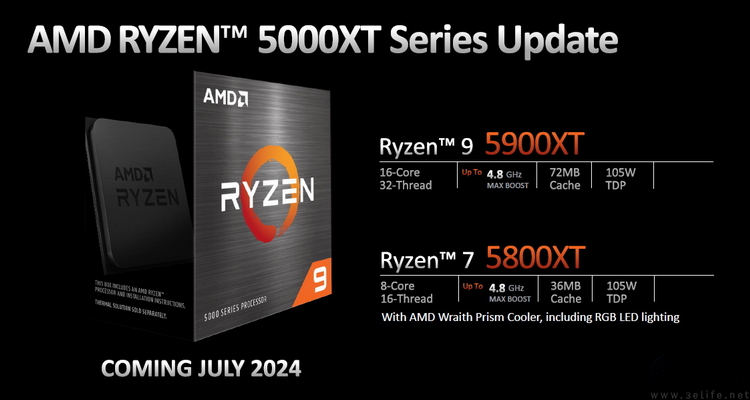 不止Zen5和RDNA3.5：AMD新品处理器全解析