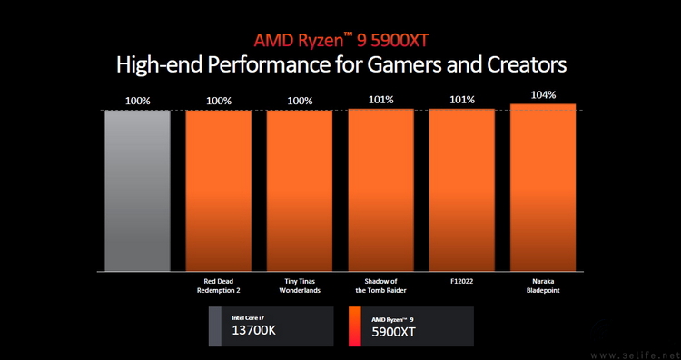 不止Zen5和RDNA3.5：AMD新品处理器全解析