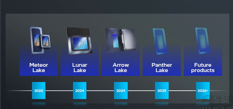 英特尔LunarLake架构解析：单核暴增、Xe2首秀