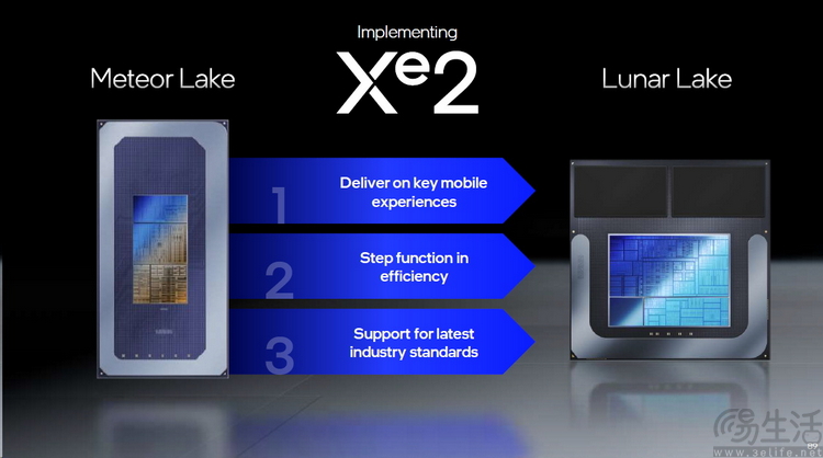 英特尔LunarLake架构解析：单核暴增、Xe2首秀
