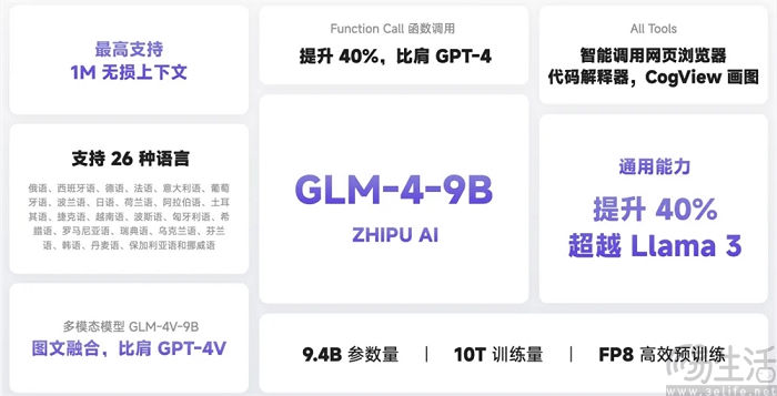 智谱AI全模型矩阵降价，并开源GLM-4-9B系列模型