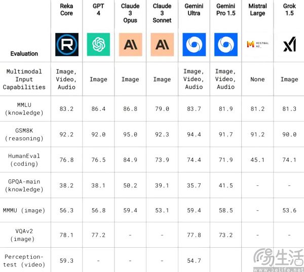 AI初创公司扎堆寻求出售，冬天为什么突然来了