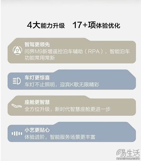 问界开启OTA升级 智驾/座舱/语音助手等进行升级 