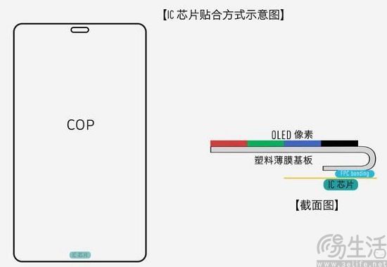 iPhone缩减屏幕边框或仅为表象，AI落地将成杀招