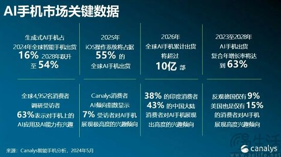 iPhone缩减屏幕边框或仅为表象，AI落地将成杀招