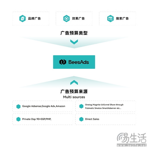 BeesAds确认参展2024 ChinaJoy BTOB，与您共探变现无限增长之路
