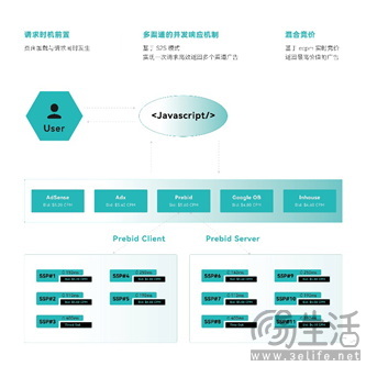 BeesAds确认参展2024 ChinaJoy BTOB，与您共探变现无限增长之路